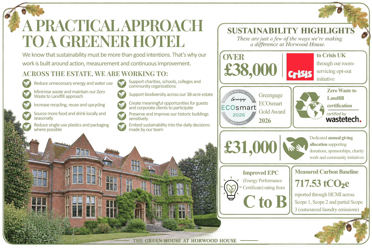 a_practical_approach_to_a_greener_hotel__picture_on_landing_page_.png ( A PRACTICAL APPROACH) a practical approach to a greener hotel picture on landing page